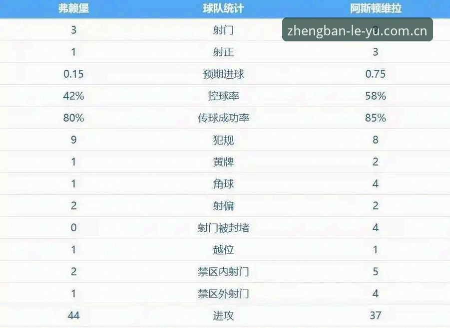 埃梅里欧联杯第五冠详解：维拉3-0完胜弗赖堡创历史